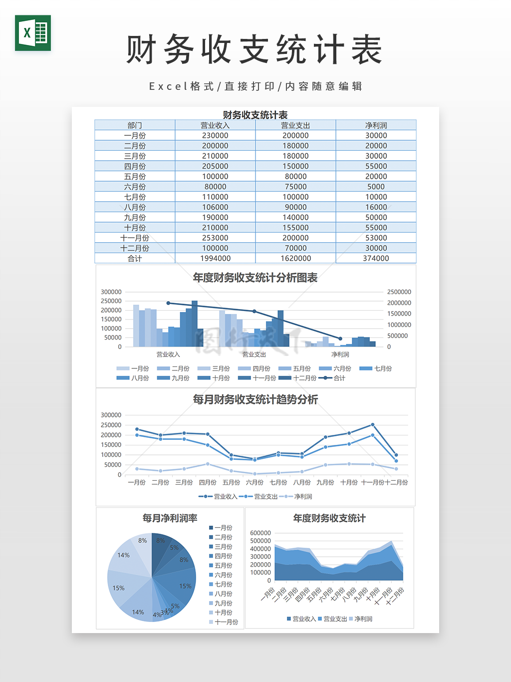 年度财务营收统计财务报表